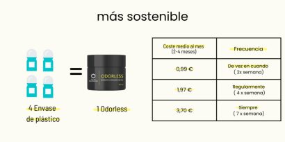 Odorless - Taller Madreselva - 30ml - Imagen 5